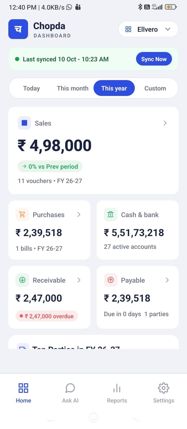 Chopda dashboard with key accounting figures